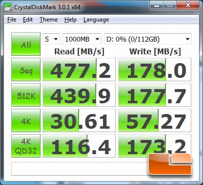 EVGA Z68 FTW Intel Z68 Motherboard CrystalDiskMark Benchmark Results
