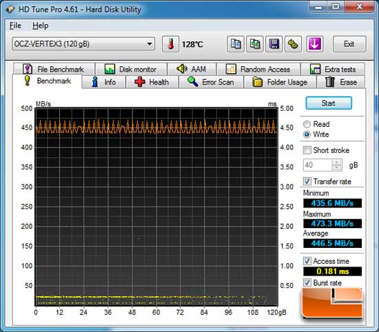 EVGA Z68 FTW Intel Z68 Motherboard HD Tune Benchmark Results