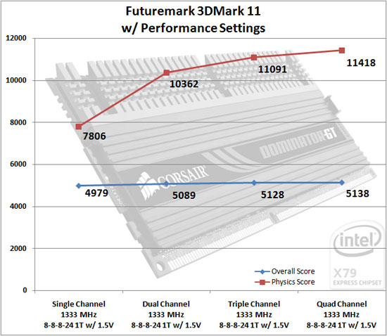 3dmark-channel-scaling.jpg