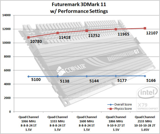 x264 HD Encoding Benchmark