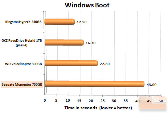 Seagate Momentus 750GB Boot Chart