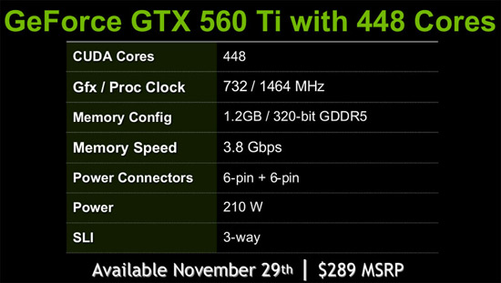 The NVIDIA GeForce 560 Ti with 448 cores reference design is a GeForce GTX 