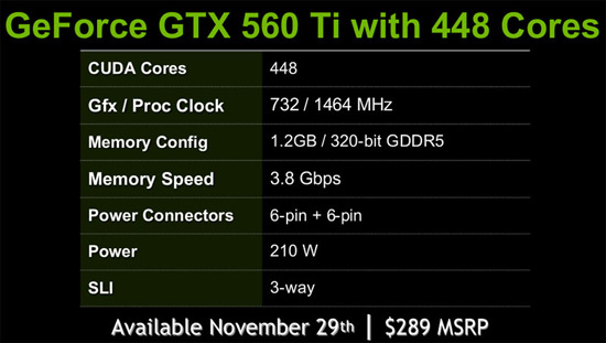 The NVIDIA GeForce 560 Ti with 448 cores reference design is a GeForce GTX