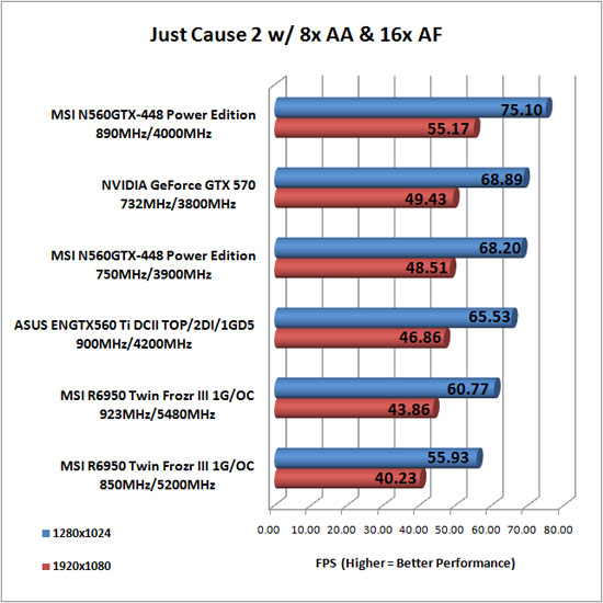 MSI R6950 Twin Frozr III PE/OC Overclock