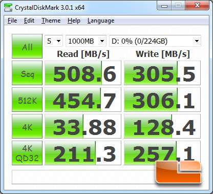 ASUS Rampage IV Extreme Intel X79 CrystalDiskMark Benchmark Results