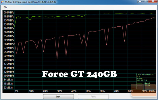 Corsair Force GT 240GB AS-SSD