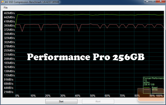 Corsair Perofrmance Pro 256GB AS-SSD