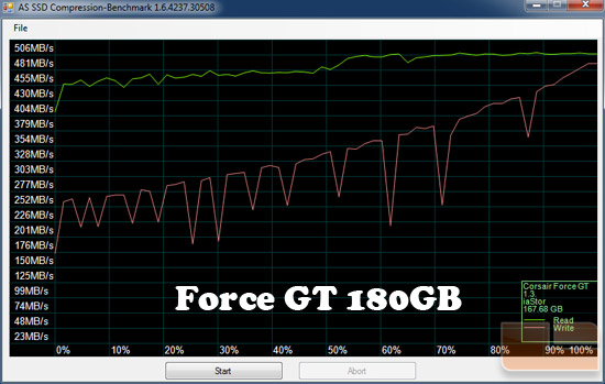 Corsair Force GT 180GB AS-SSD