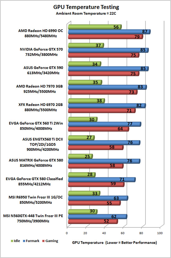 Video Card Temps