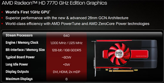 Radeon HD 7770 Features
