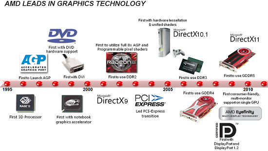 How Far Have AMD & Intel Integrated Graphics Come Since 2006?