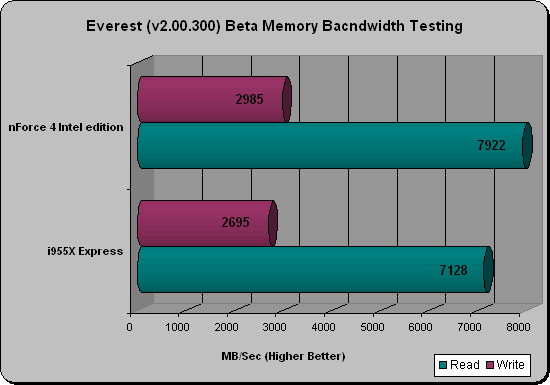 Intel 840 Everest
