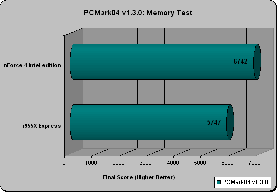 Intel 840 PCMark04