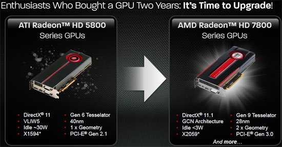 AMD Radeon HD 7870 Graphics Core Next Architecture