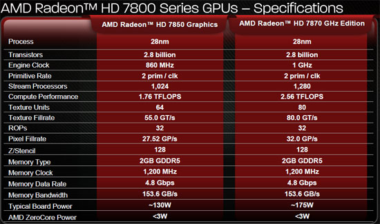 AMD Radeon HD 7800 Specifications