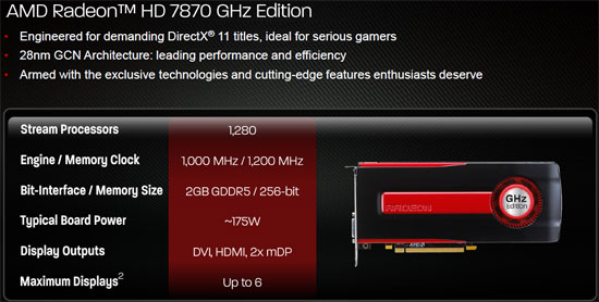 AMD Radeon HD 7870 Specifications