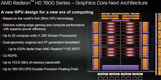 AMD Radeon HD 7870 Graphics Core Next Architecture