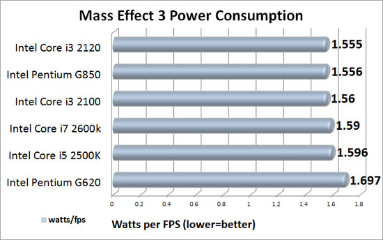 Mass Effect 3 Power Consumption