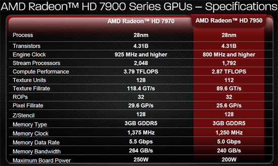 AMD Tahiti Pro Specifications