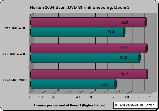 Intel 840 multi-tasking