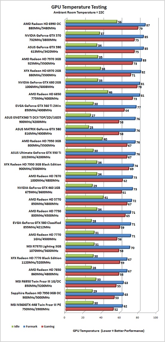 Graphics Card Normal Temperature Range