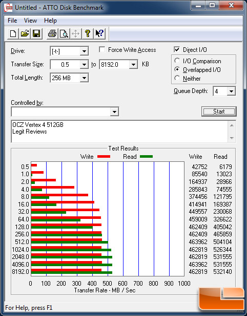 OCZ Vertex 4 512GB ATTO