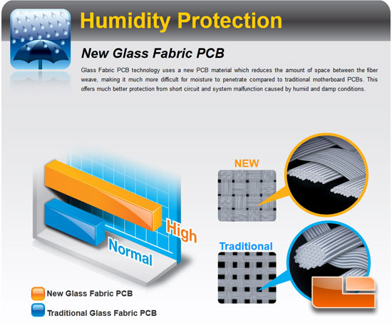 GIGABYTE Ultra Durable 4 Glass Fabric PCB