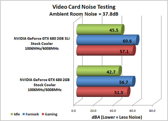 Video Card Noise Levels