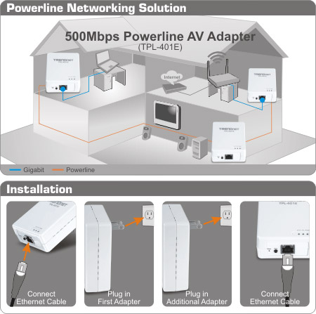 How Powerlines Work