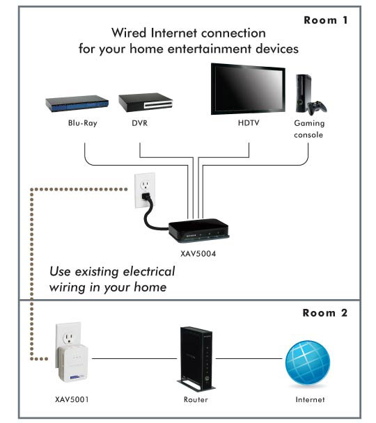 How Powerlines Work