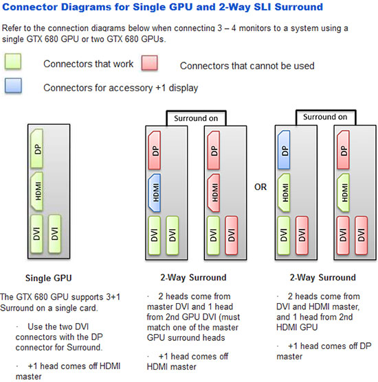 Тестирование пары GeForce GTX 680 в SLI в режиме Surround на три монитора (5760х1080)