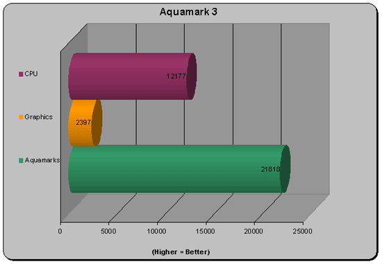 Aquamark3 results