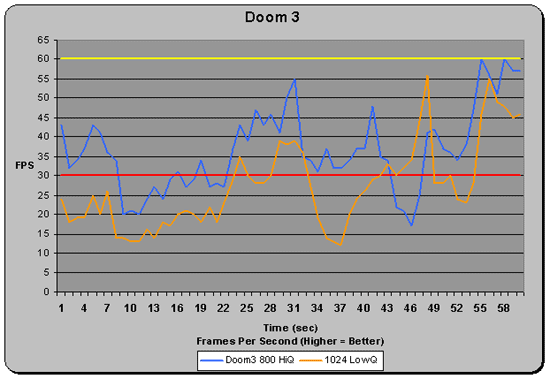 Doom3 FPS Trace