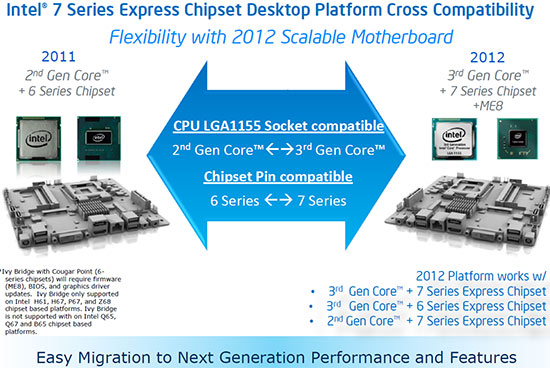 Intel Ivy Bridge LGA1155 Compatible