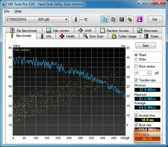 HD Tune Pro Benchmark