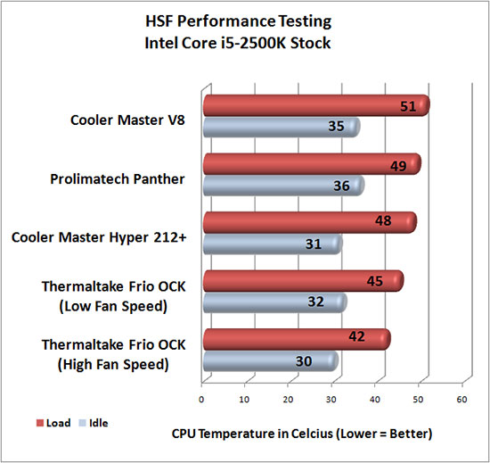 Thermaltake Frio OCK CPU Cooler Stock
