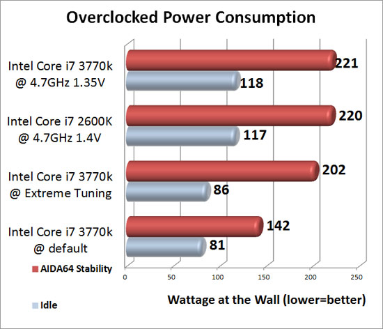 Intel 'Ivy Bridge' Overclocking Power Consumption