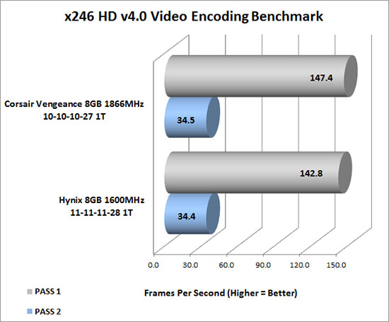 x264 HD v4.0 Benchmark