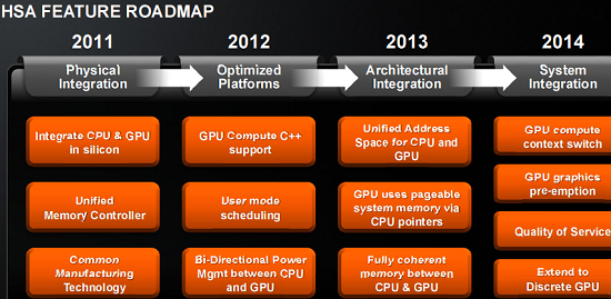 AMD HSA