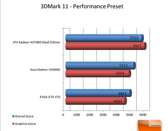 XFX 7850 Black Edition 3DMark 11 Performance