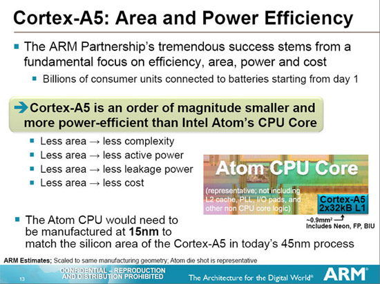 AMD ARM A5