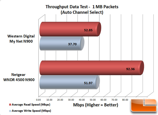 http://www.legitreviews.com/images/reviews/1957/WD_MyNet_1MB_a.jpg