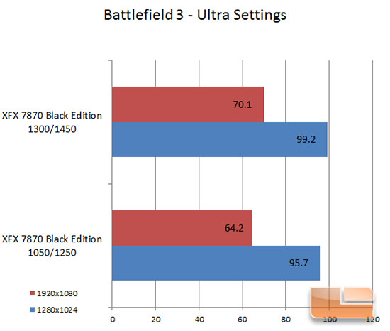 XFX 7870 Black Edition Battlefield 3 Overclock