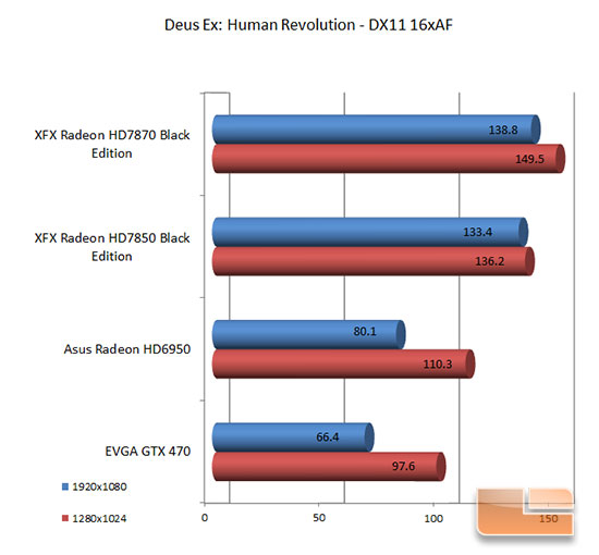 7870 Deus Ex: Human Revolution Results