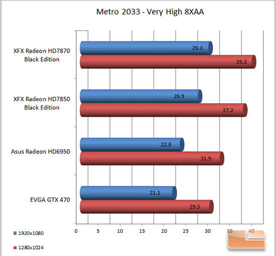 XFX 7870 Metro 2033 Results