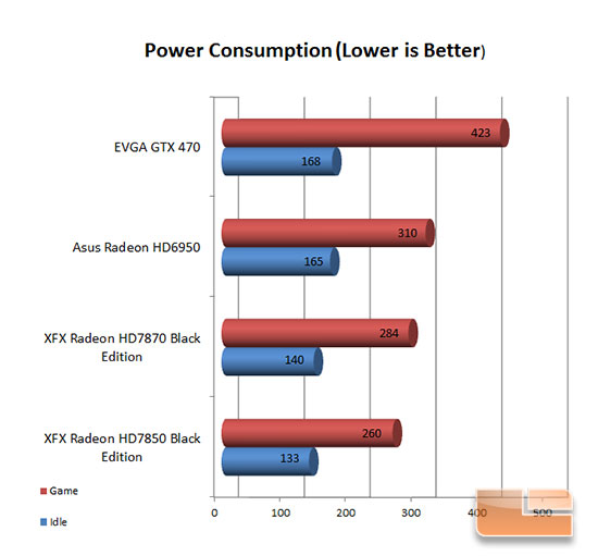 XFX 7870 Power Consumption Charts