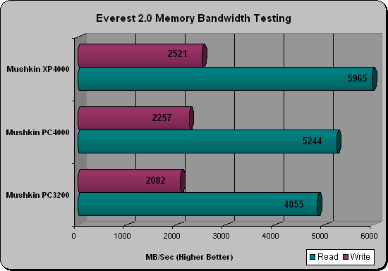 Corsair 5400UL ScienceMark Benchmark