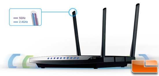 What Is Dual Band Dual Antenna Wifi