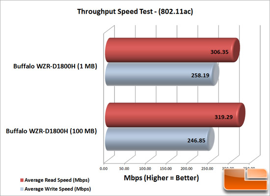Router Speed - Mixed AC/AC