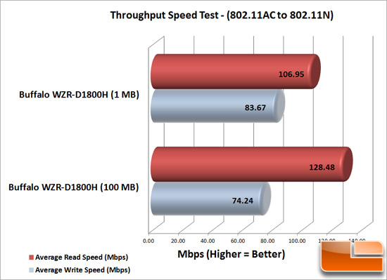 Router Speed - Mixed AC/N
